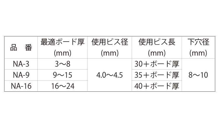 中空プラグ(NA・徳用小箱入)規格