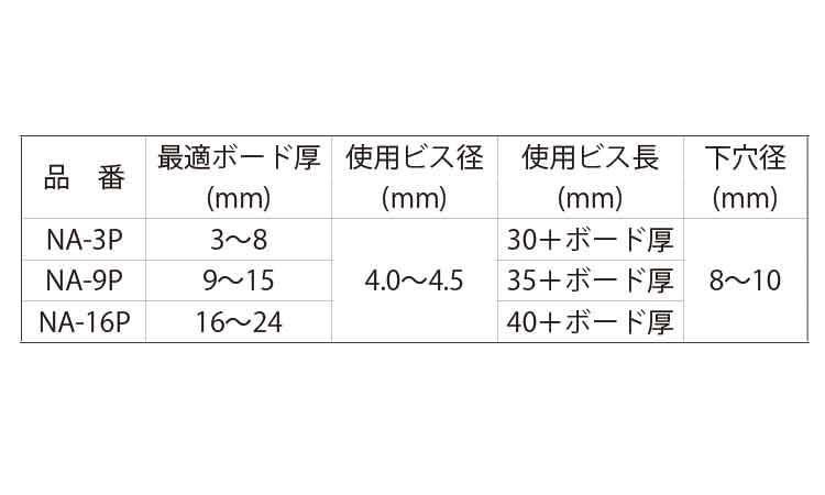 中空プラグ(NA・パック入)規格