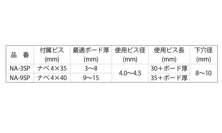 中空プラグ(NA・パックビス入)規格