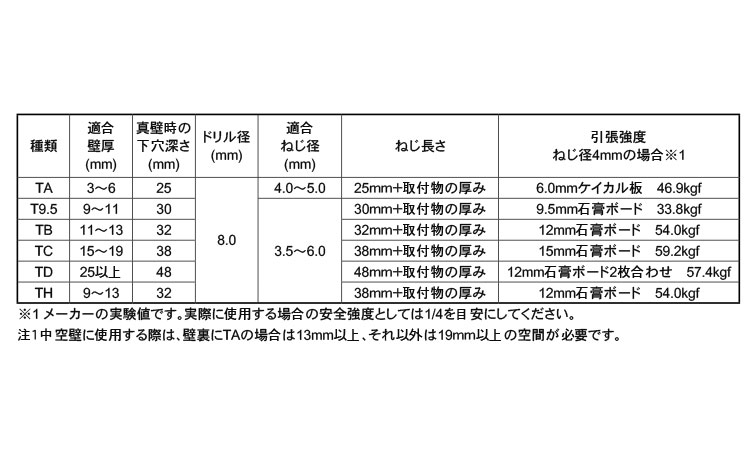トグラー　TB(100P)規格