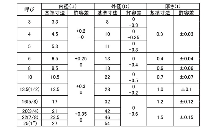 ワッシャー(並)規格