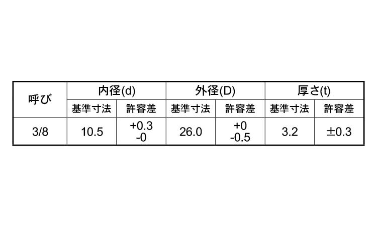 丸ワッシャー(ウィット・極厚口)規格