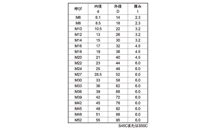 S45Cハイテンションワッシャー規格