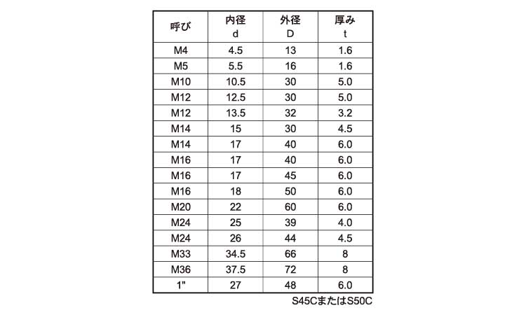 S45Cハイテンワッシャー(特寸)規格