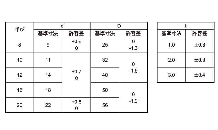 角ワッシャー(U字　板厚1．0)規格