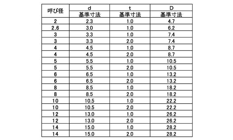 制振合金ワッシャー(D2052)規格