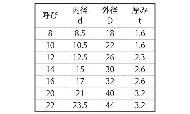HDZ35　丸ワッシャー(JIS)規格