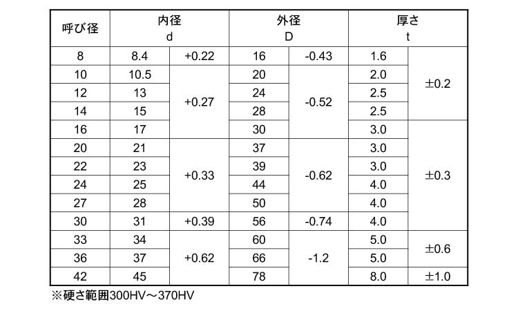 W2008(並形A・300HV)規格