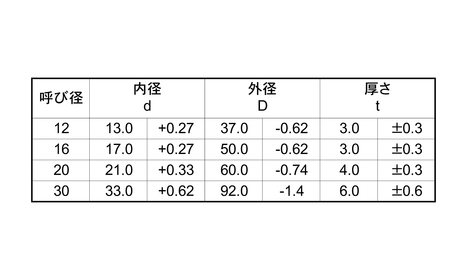 W2008(大形A・300HV)規格
