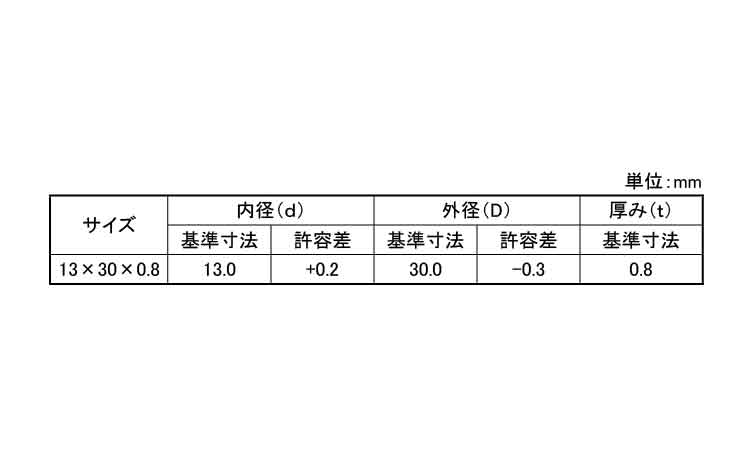 シムワッシャー(T＝0．8)規格