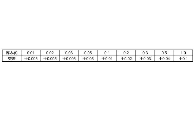 シムワッシャー(T＝1．0)規格