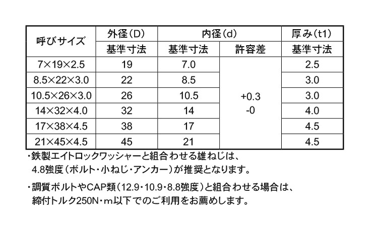 8ロックワッシャー(ドブめっき用)規格