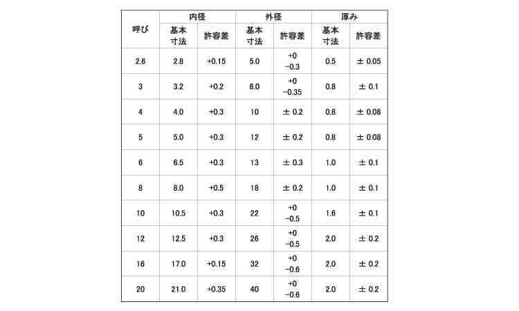 ファイバー　ワッシャー(黒)規格