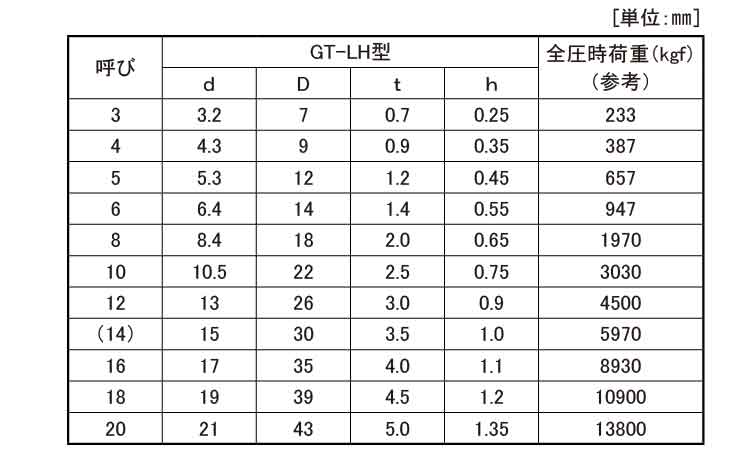 GT－ワッシャー(LH)規格