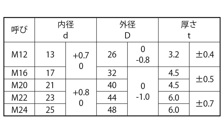 ハイテンホーマーW(10B20)規格
