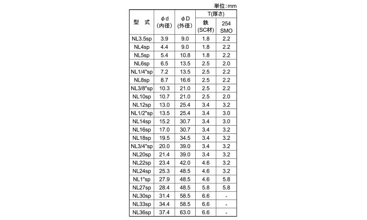 ノルトロックW(巾広(パック入)規格