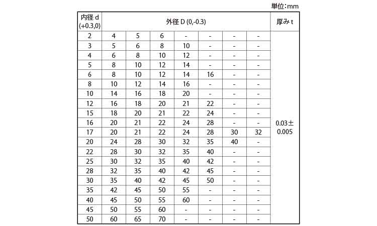 シムリング(Ｔ＝０．０３)規格