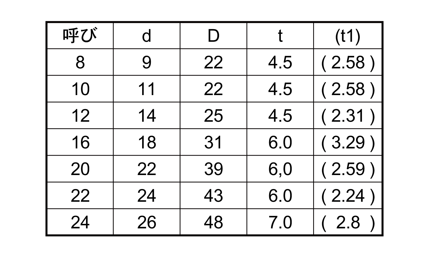 テーパーＵ字角ワッシャー規格