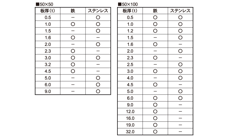 平ライナー(幅50)規格