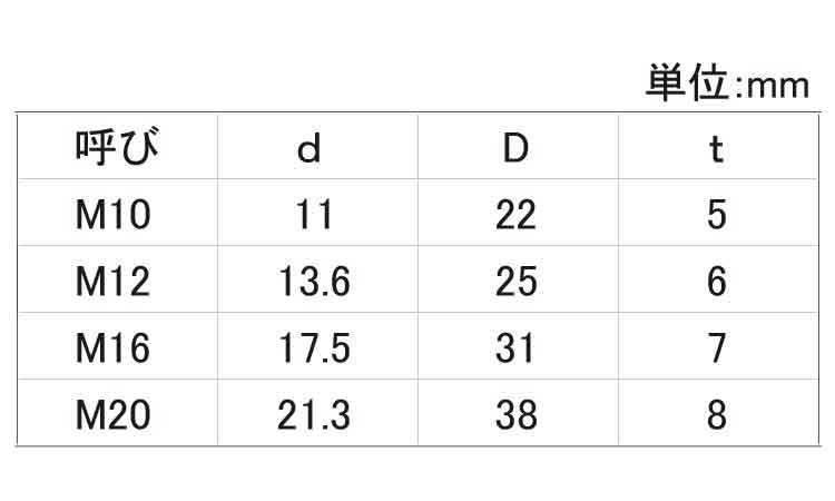 テーパーW(8度)(ナミテイ製)規格
