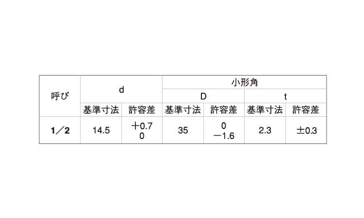 角ワッシャー(小形)(輸入品)規格