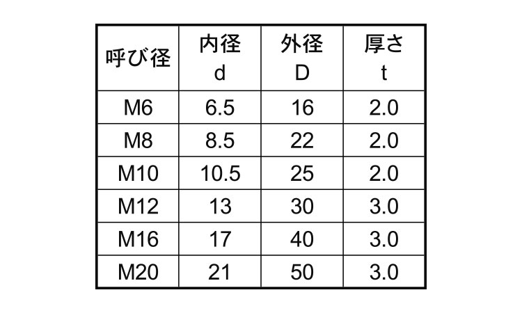 SUS304N2ハイテンションW規格