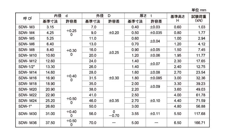 皿ばね座金(ねじ用)SDW規格