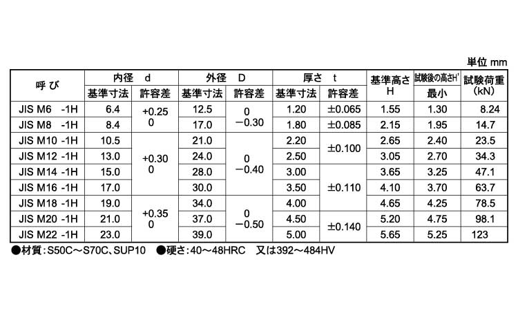 皿ばね座金(ねじ用JIS(重荷重)規格
