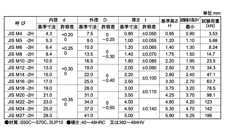 皿ばね座金(CAP(JIS重荷重)規格