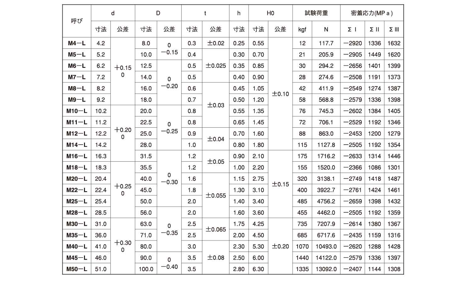 皿バネーJIS　B2706L規格