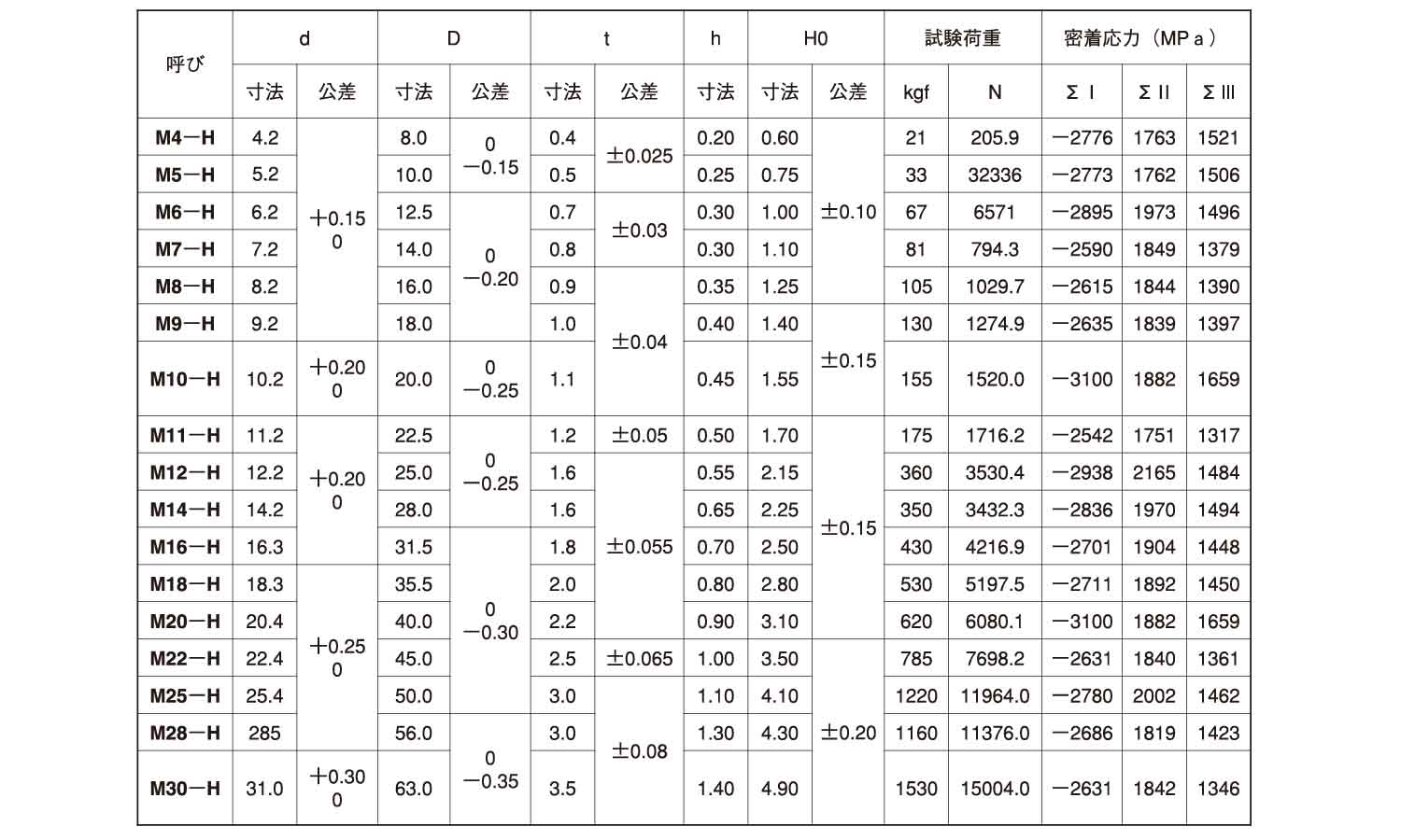 皿バネーJIS　B2706H規格
