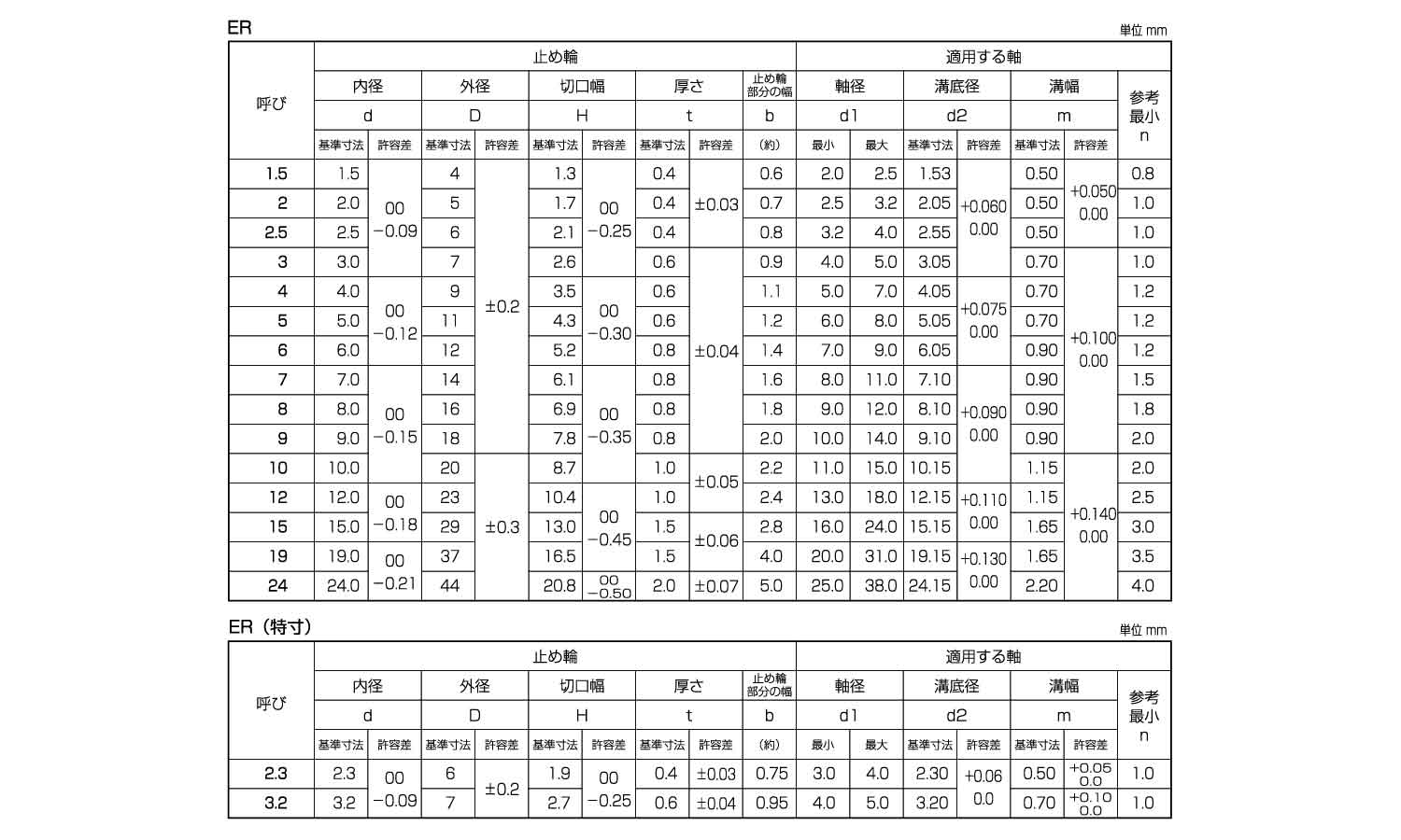 E形止め輪(平和)規格