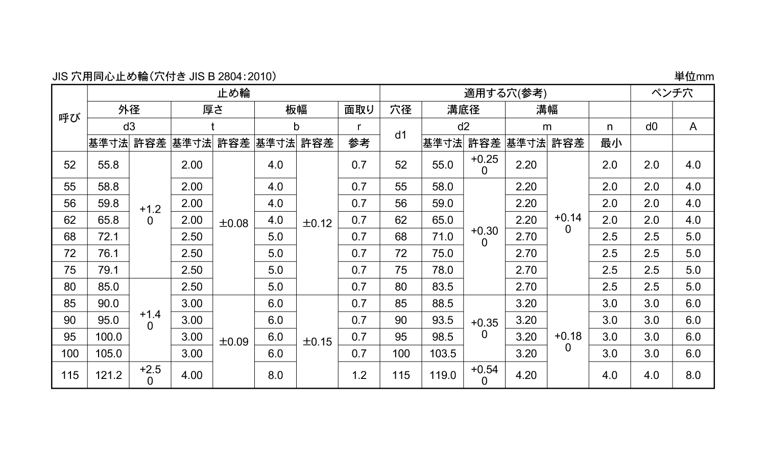 JIS穴付同心止め輪(穴用)(平和)規格