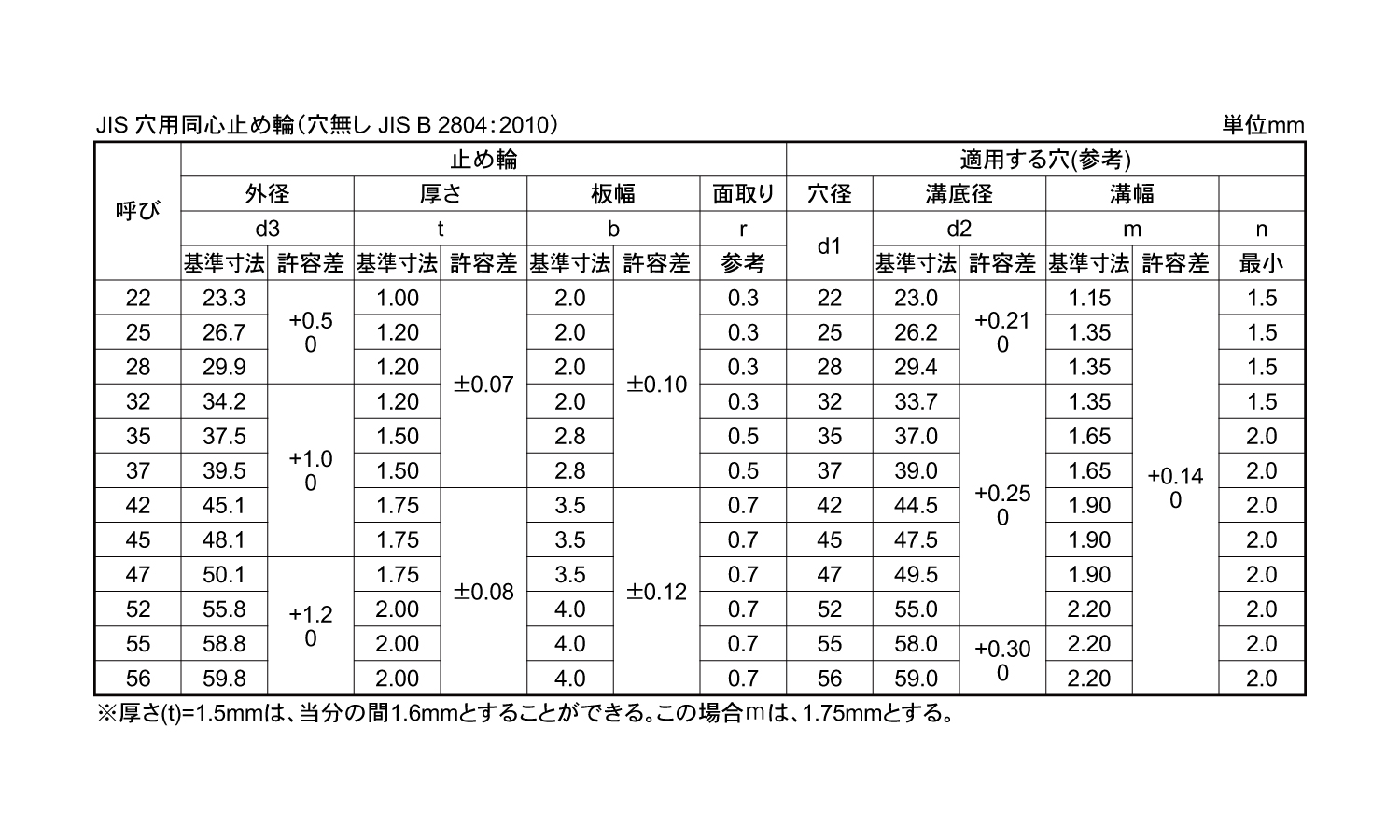 JIS穴無同心止め輪(穴用)(平和)規格