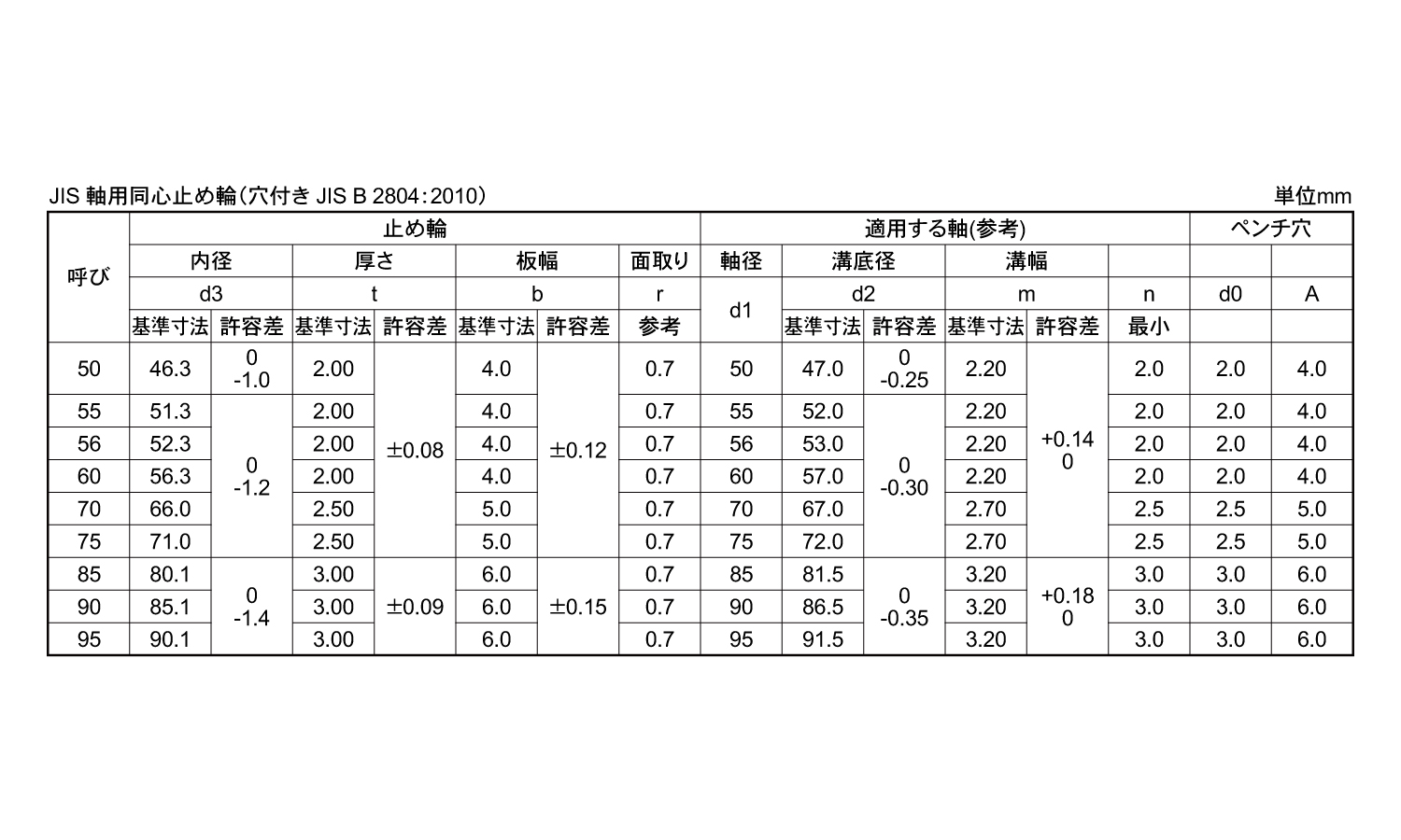 JIS穴付同心止め輪(軸用)(平和)規格