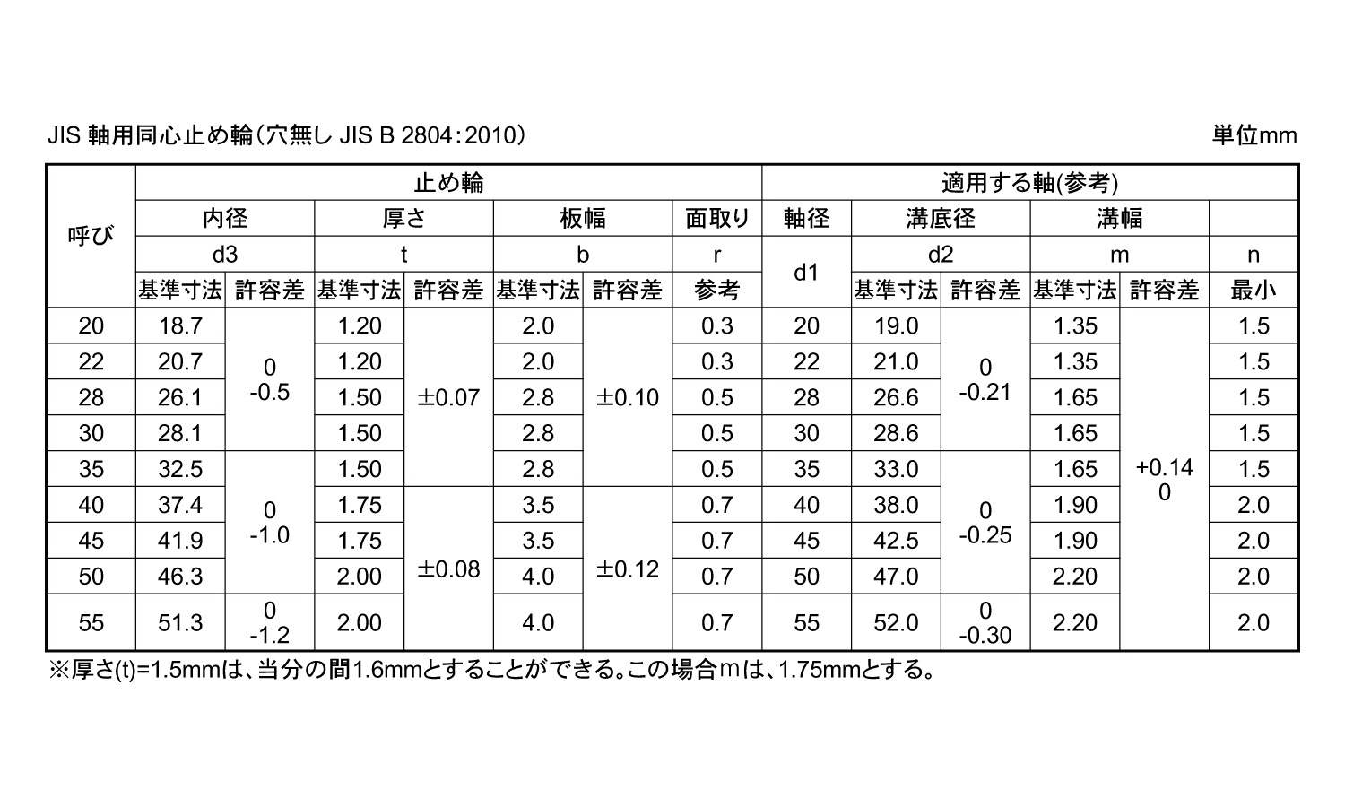 JIS穴無同心止め輪(軸用)(平和)規格