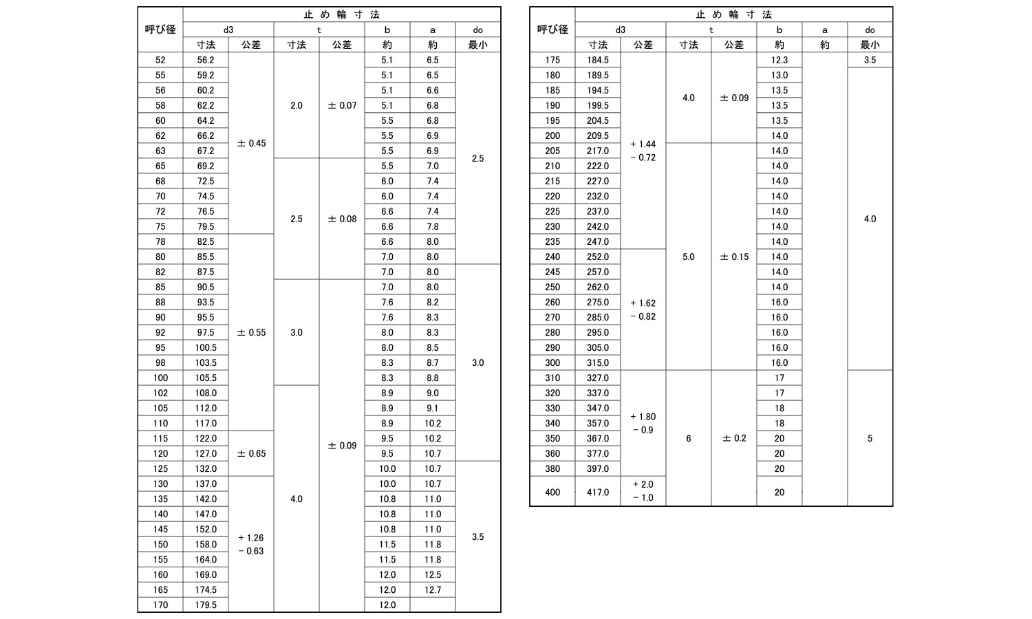 C形止め輪R 穴用(羽島製)規格