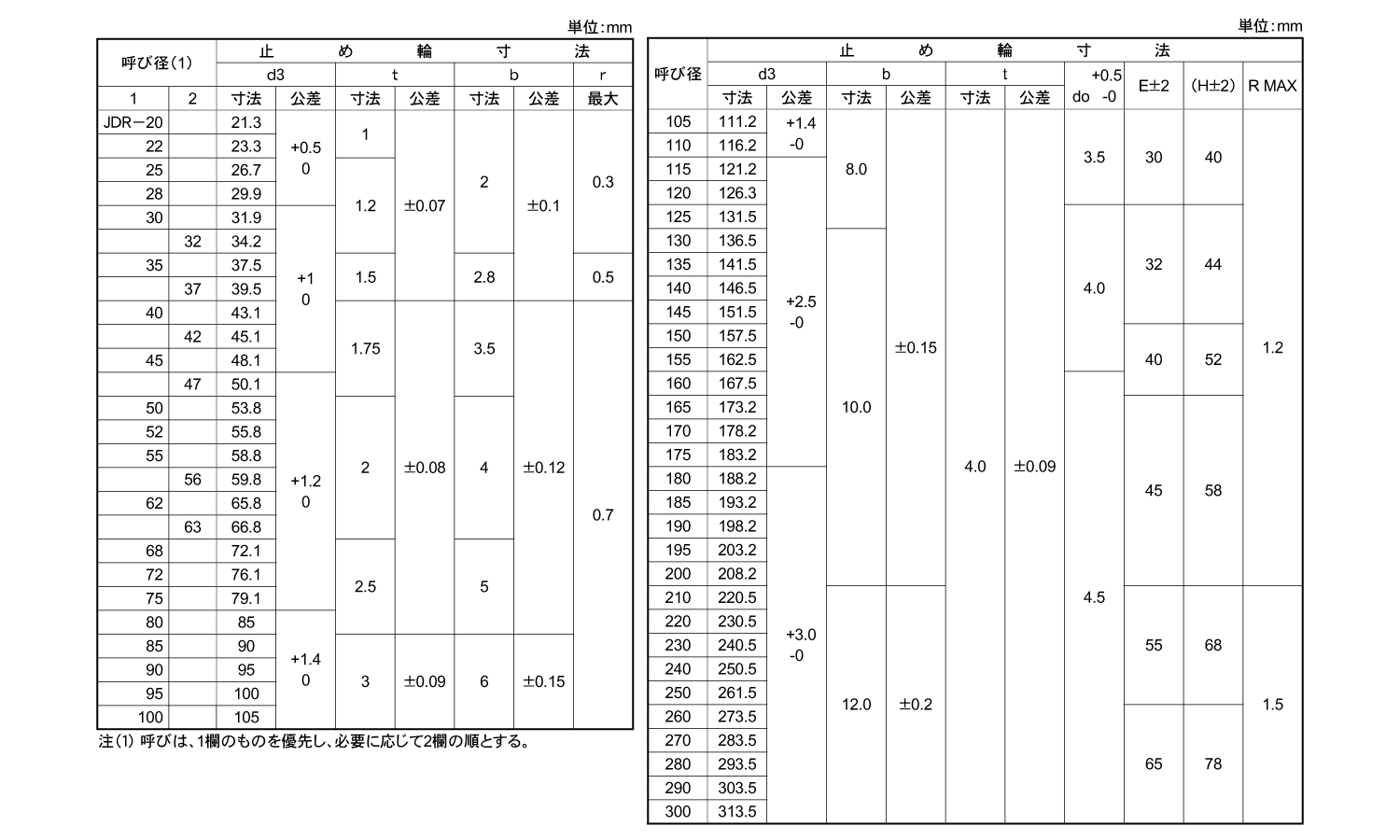 JIS穴付同心止め輪 穴用(羽島)規格