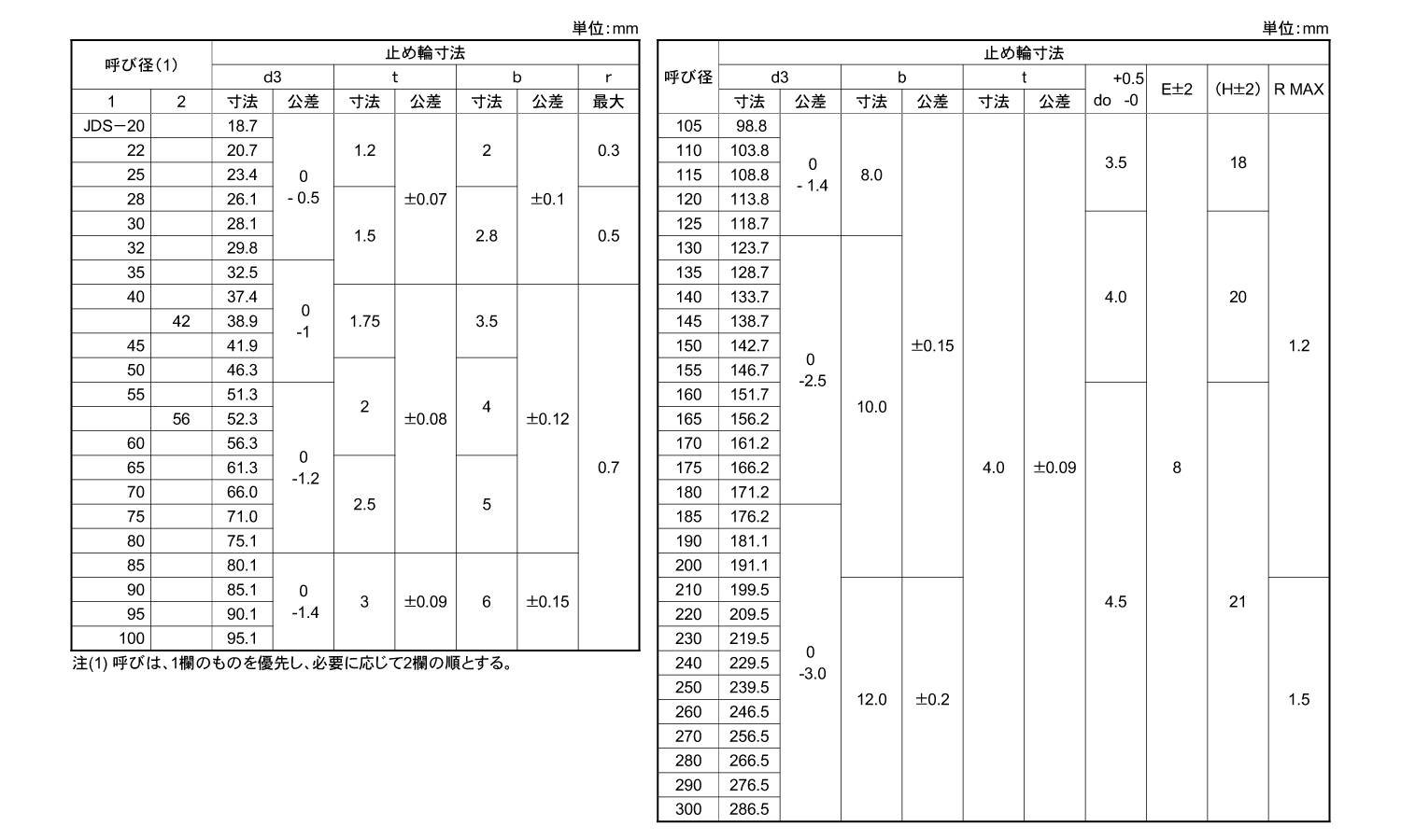 JIS穴付同心止め輪 軸用(羽島)規格