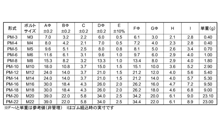 パッキングワッシャー(PM・NBR)規格