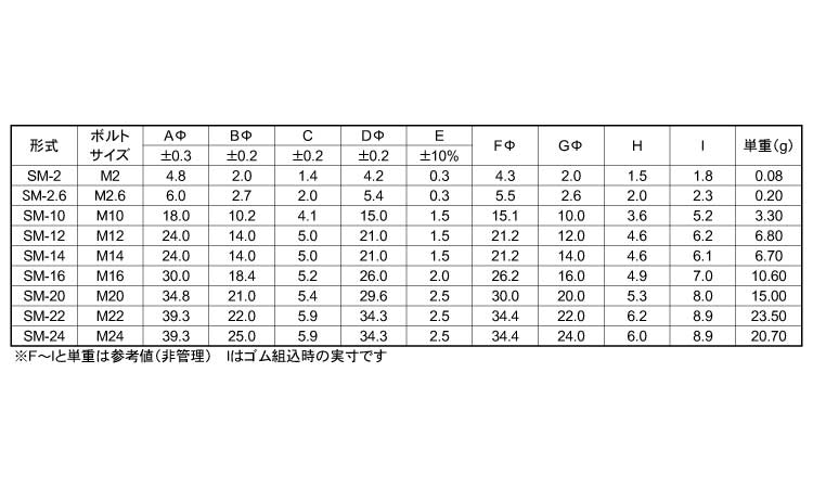 パッキングワッシャー(SM・NBR)規格