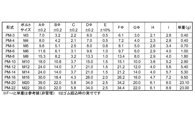 パッキングワッシャー(PM・EPDM)規格