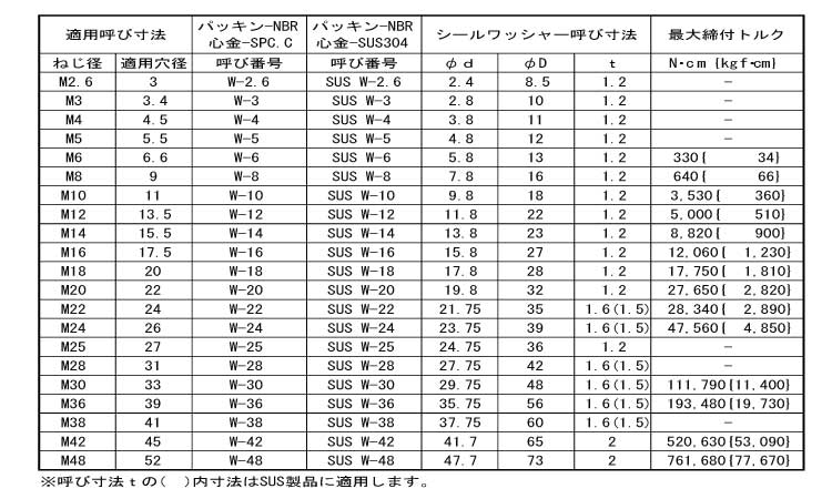 シールワッシャー(キーパー製)規格