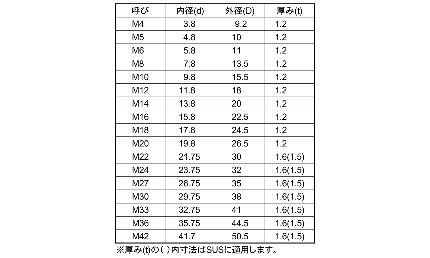 シールW(S1)(キーパー製)規格