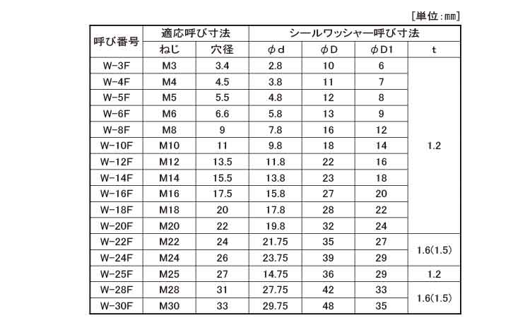 シールW(フッ素ゴム)(キーパー製)規格