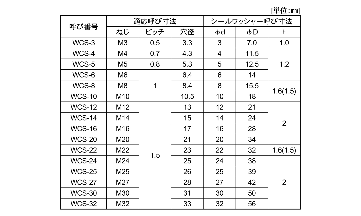 シールW(WCS)(キーパー製)規格