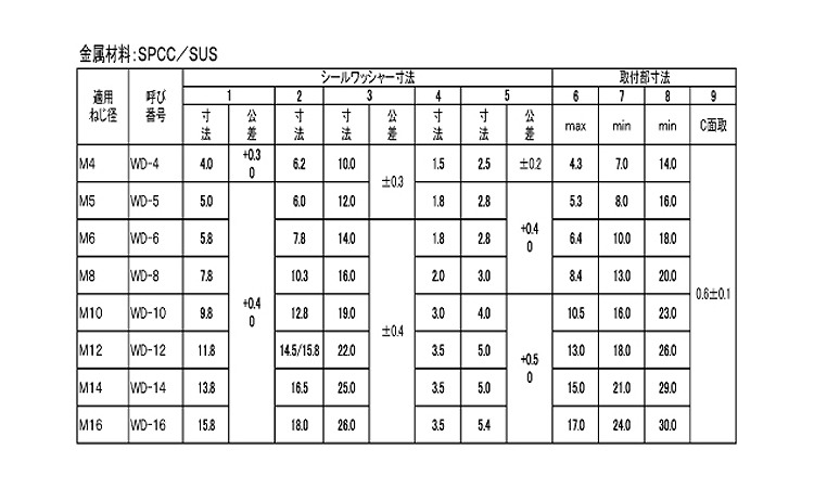 シールワッシャー(WD)(NOK製)規格