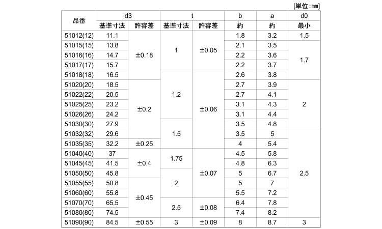 C形止め輪(軸用)(特殊発條)規格