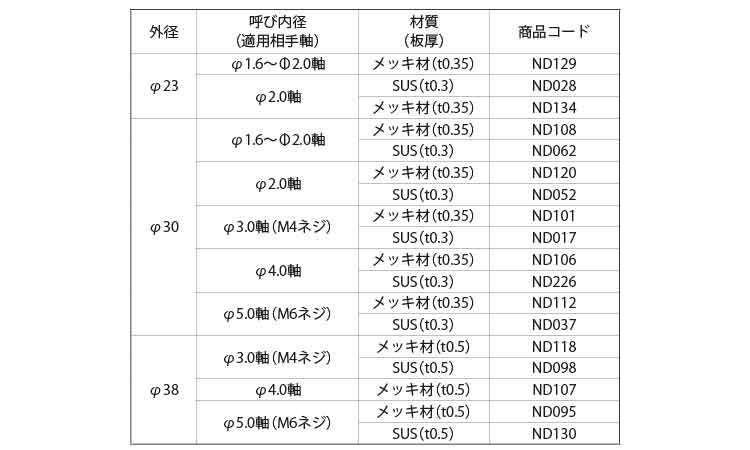 Hスピードワッシャ(軸用)規格