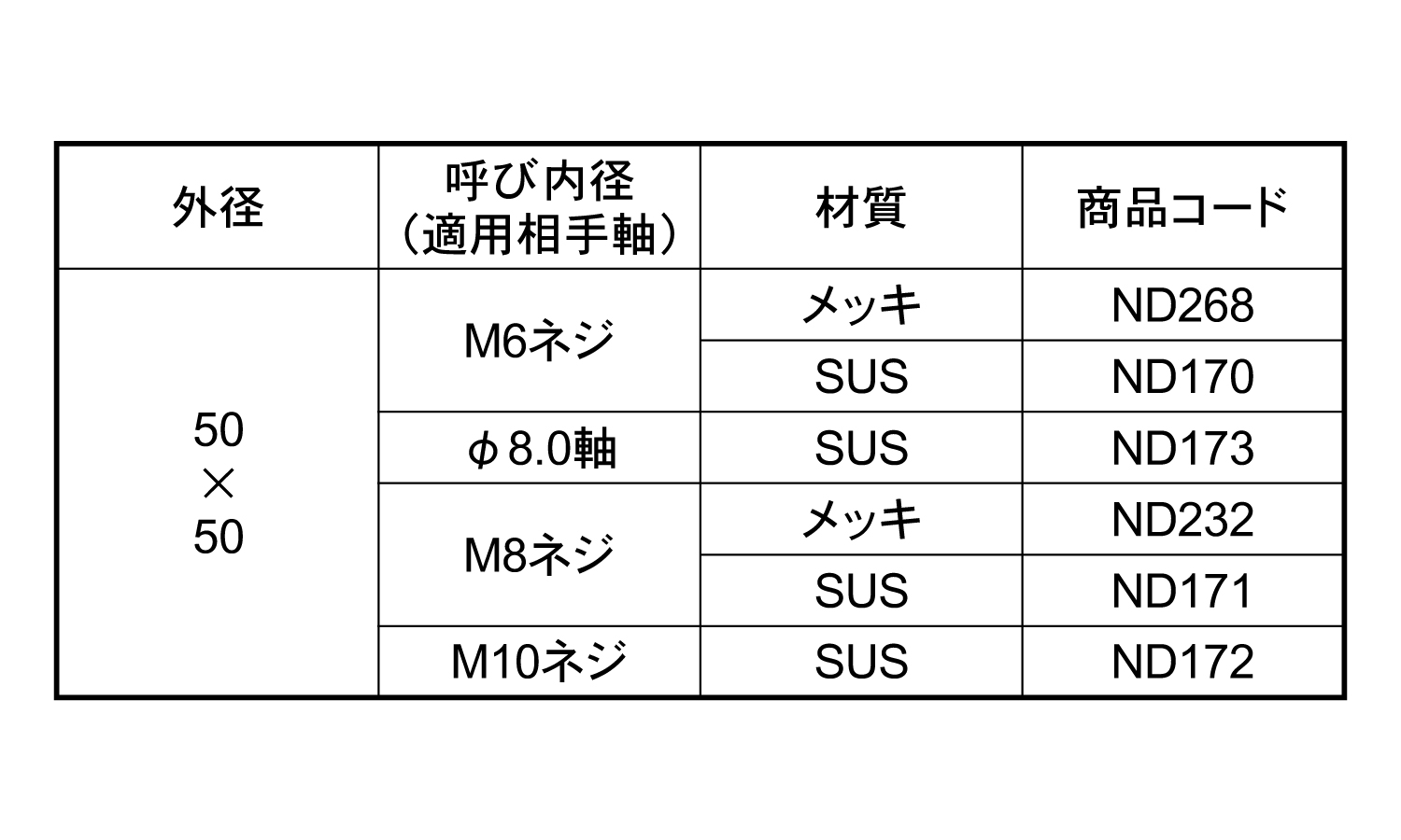 角Hスピードワッシャ(ねじ用)規格